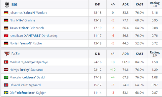 决胜巅峰国服公测定档 130+皮肤免费获取