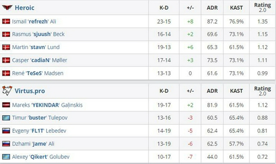 DOTA2 TI14 总决赛：中国战队 XG 再次战胜 Falcons 取得赛点
