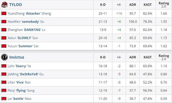 PUBG与巴黎世家的时尚联名合作引发热议